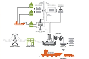 صنعت آلومینیوم