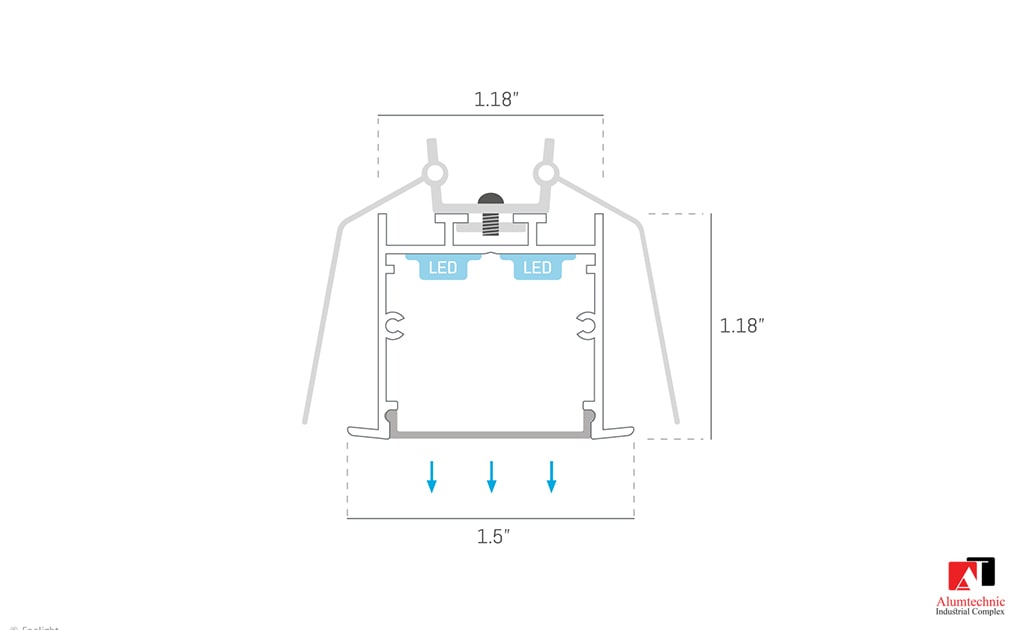 پروفیل خطی تو کار چیست